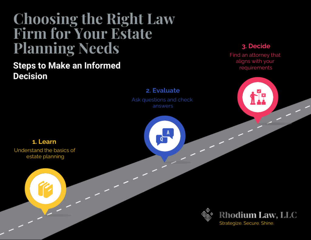 Infographic: Steps to choose the right estate planning law firm.