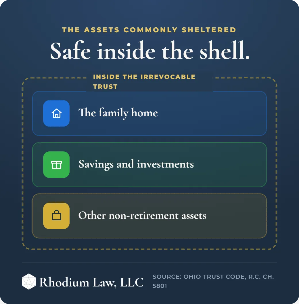 Medicaid Trusts for Effective Estate Planning infographic: What it holds