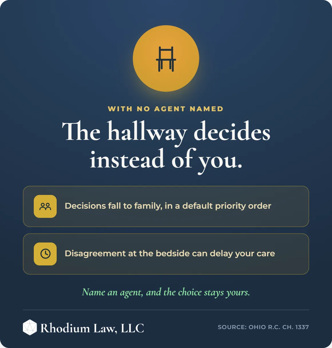 Medical Power of Attorney Ohio infographic: No agent