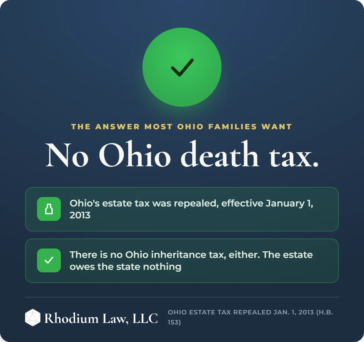 Ohio Inheritance Tax infographic: No Ohio tax