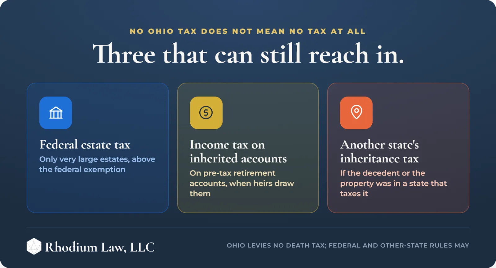 Ohio Inheritance Tax infographic: What still applies