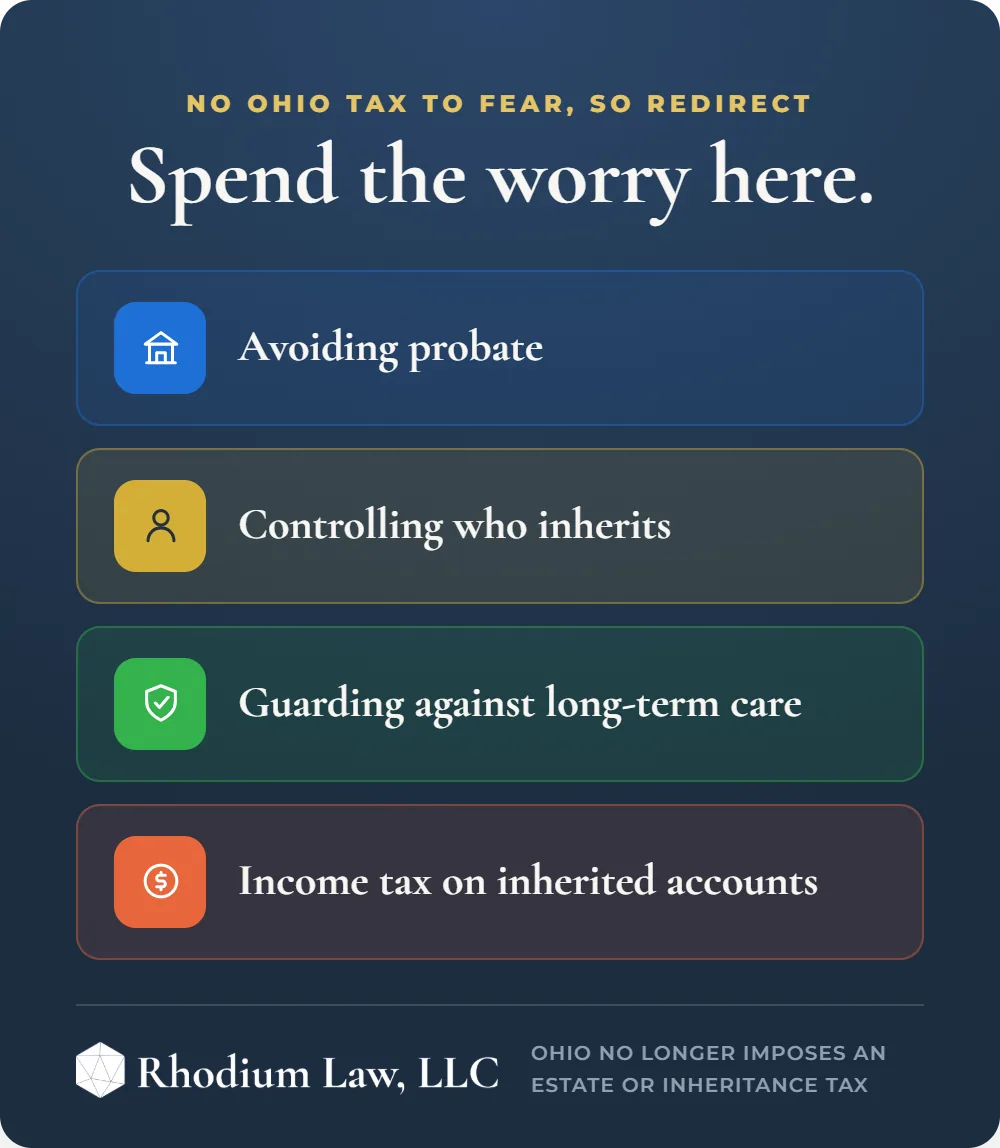 Ohio Inheritance Tax infographic: Real focus
