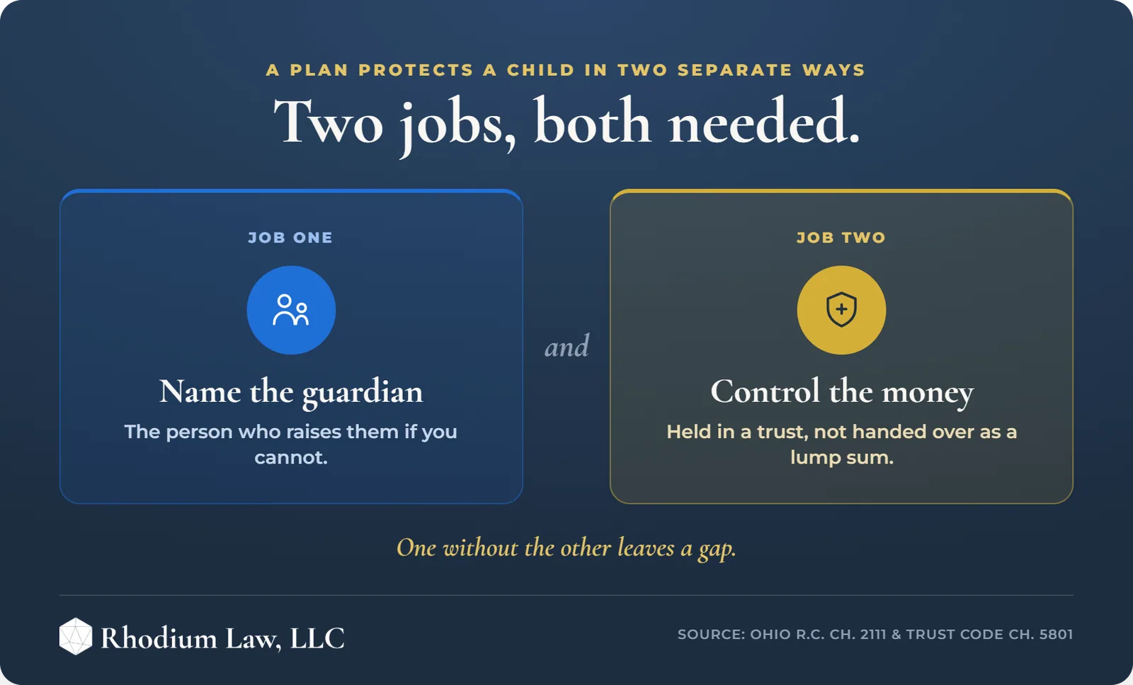 Protecting your Childrens Future in Ohio infographic: Two jobs