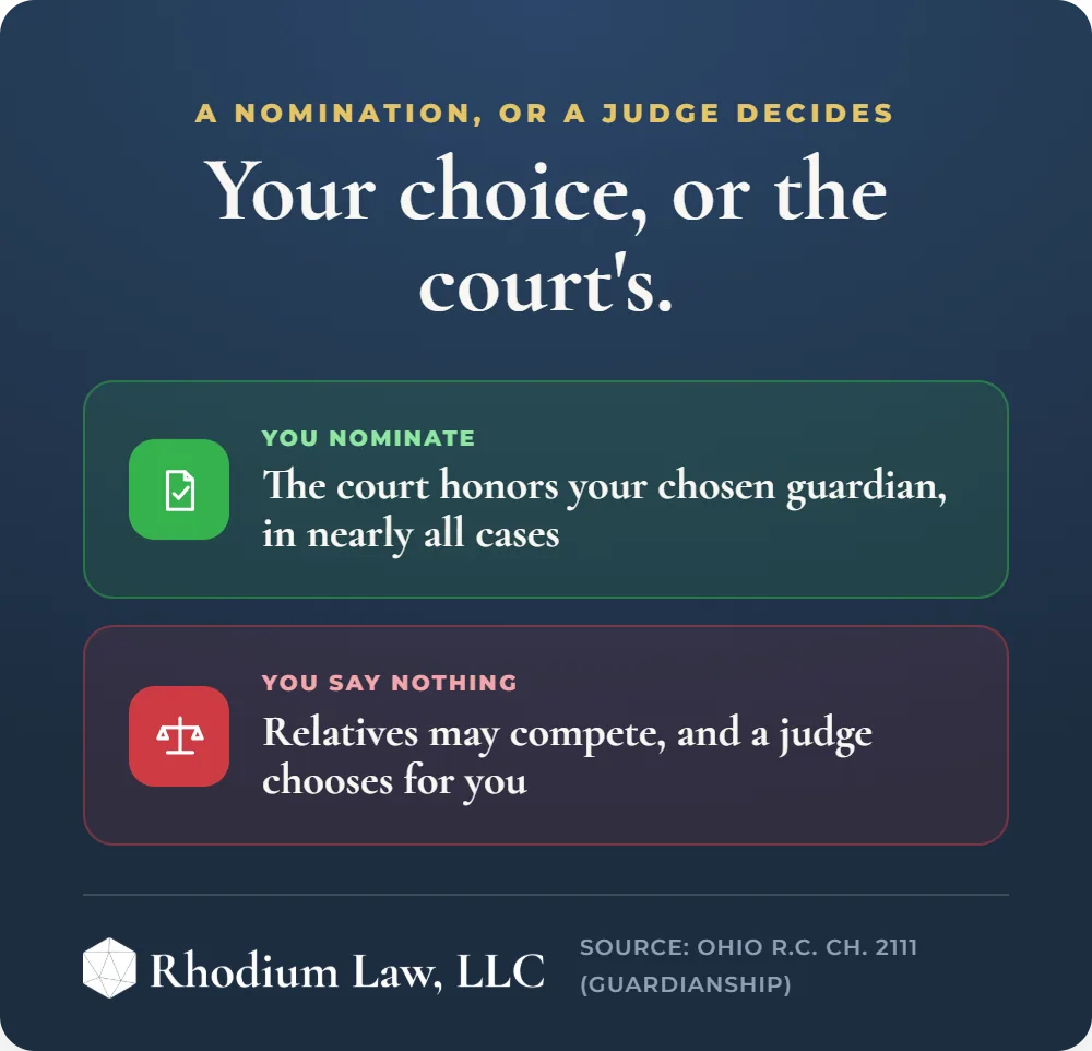 Protecting your Childrens Future in Ohio infographic: Guardian decision