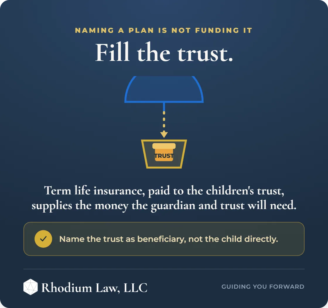 Protecting your Childrens Future in Ohio infographic: Life insurance backstop