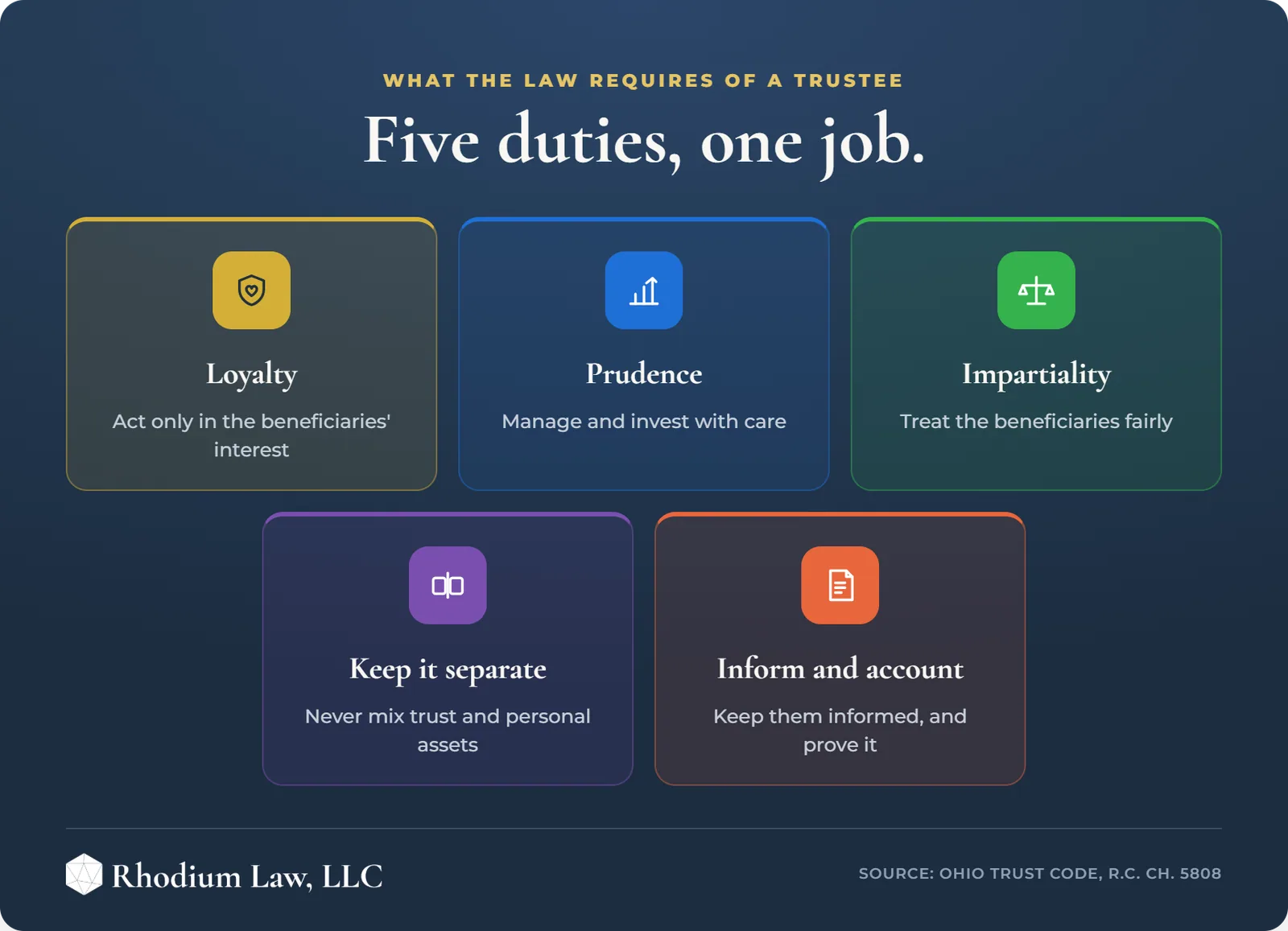 Trustee Duties in Ohio infographic: Core duties