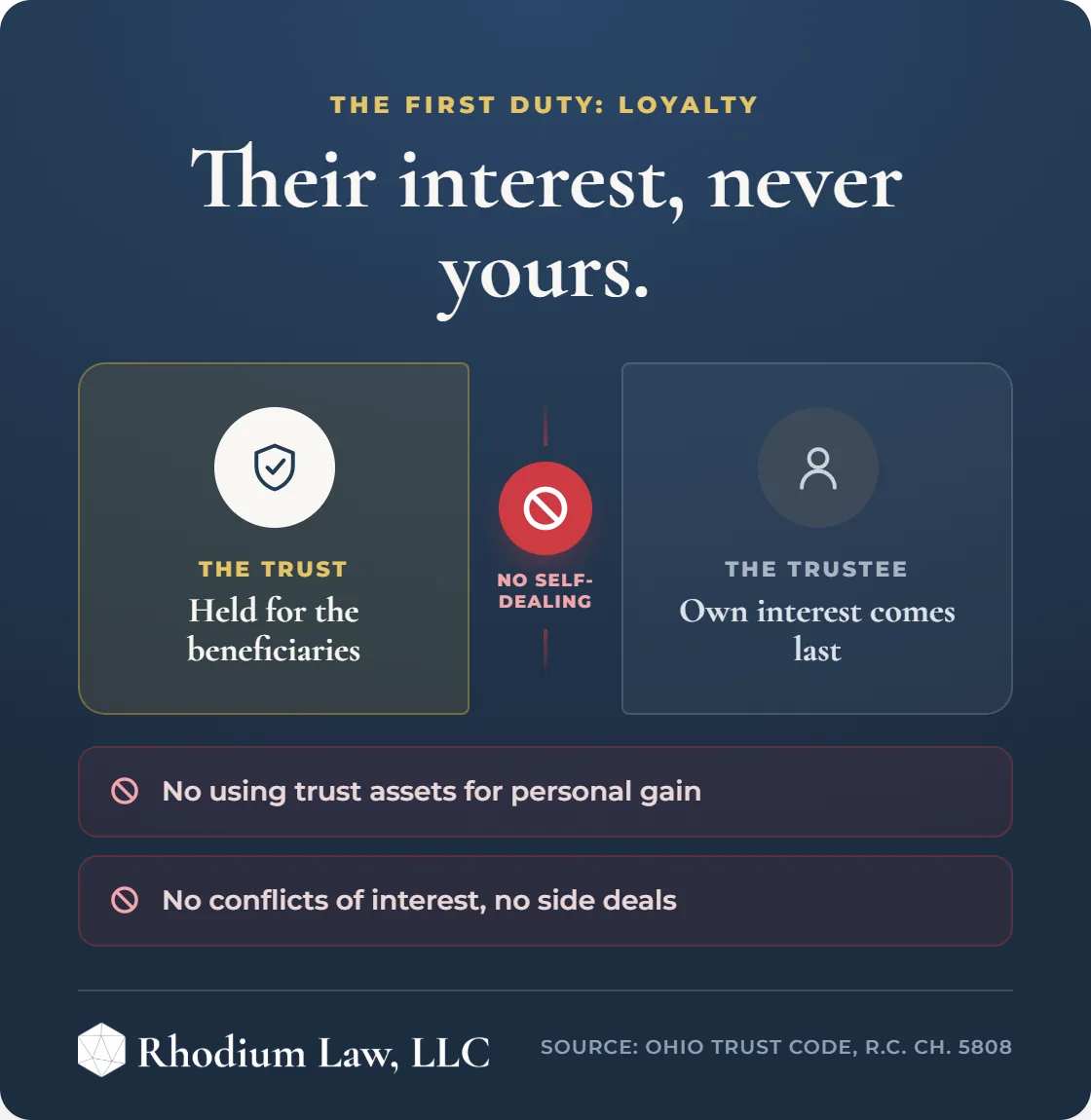 Trustee Duties in Ohio infographic: Loyalty