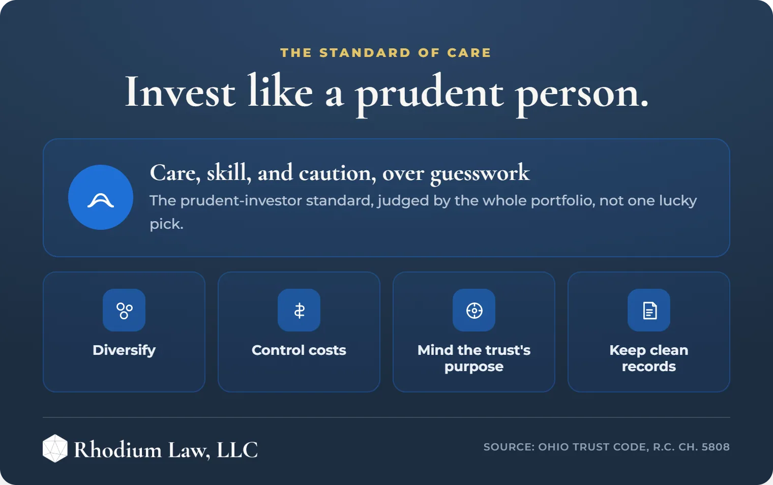 Trustee Duties in Ohio infographic: Prudent management