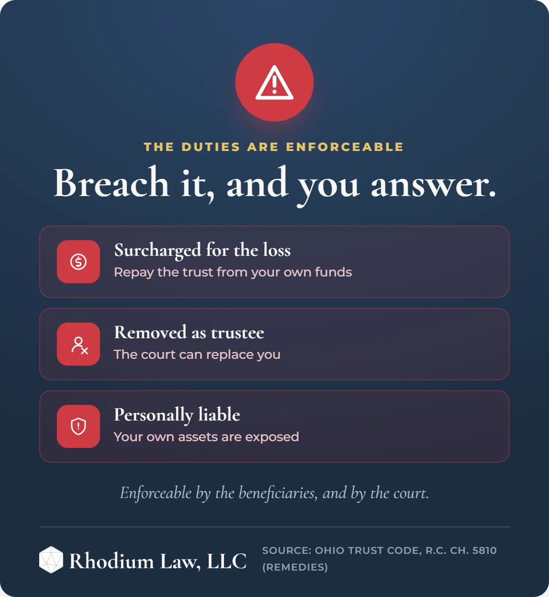 Trustee Duties in Ohio infographic: Breach consequences